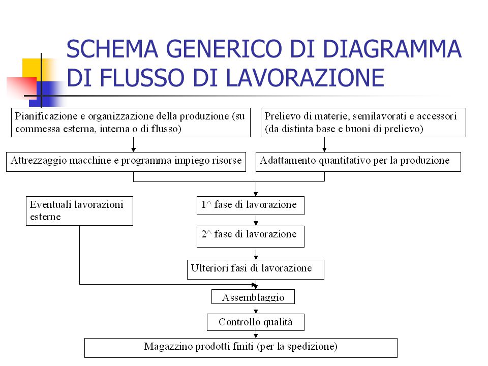 Acquisto Generico Di Pillole Di Isotretinoin